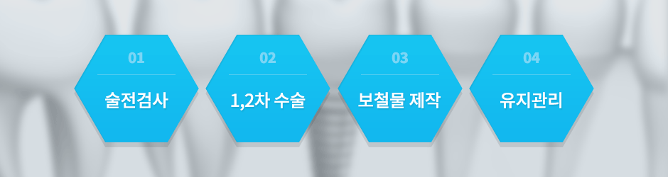 시술과정